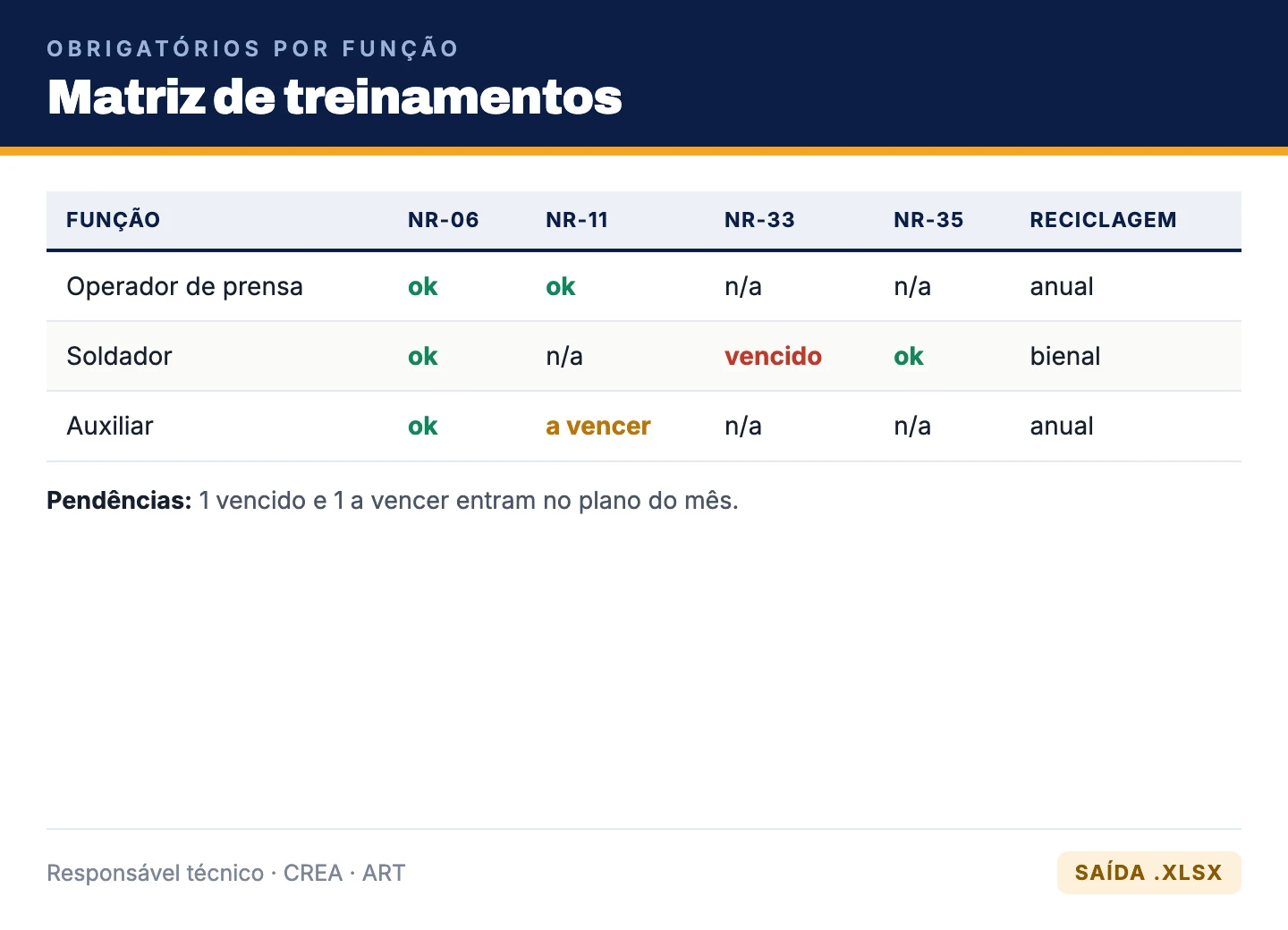 Matriz de treinamentos