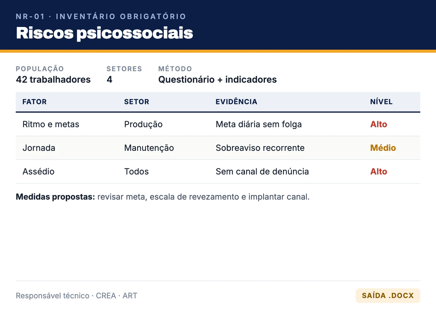 Inventário psicossocial